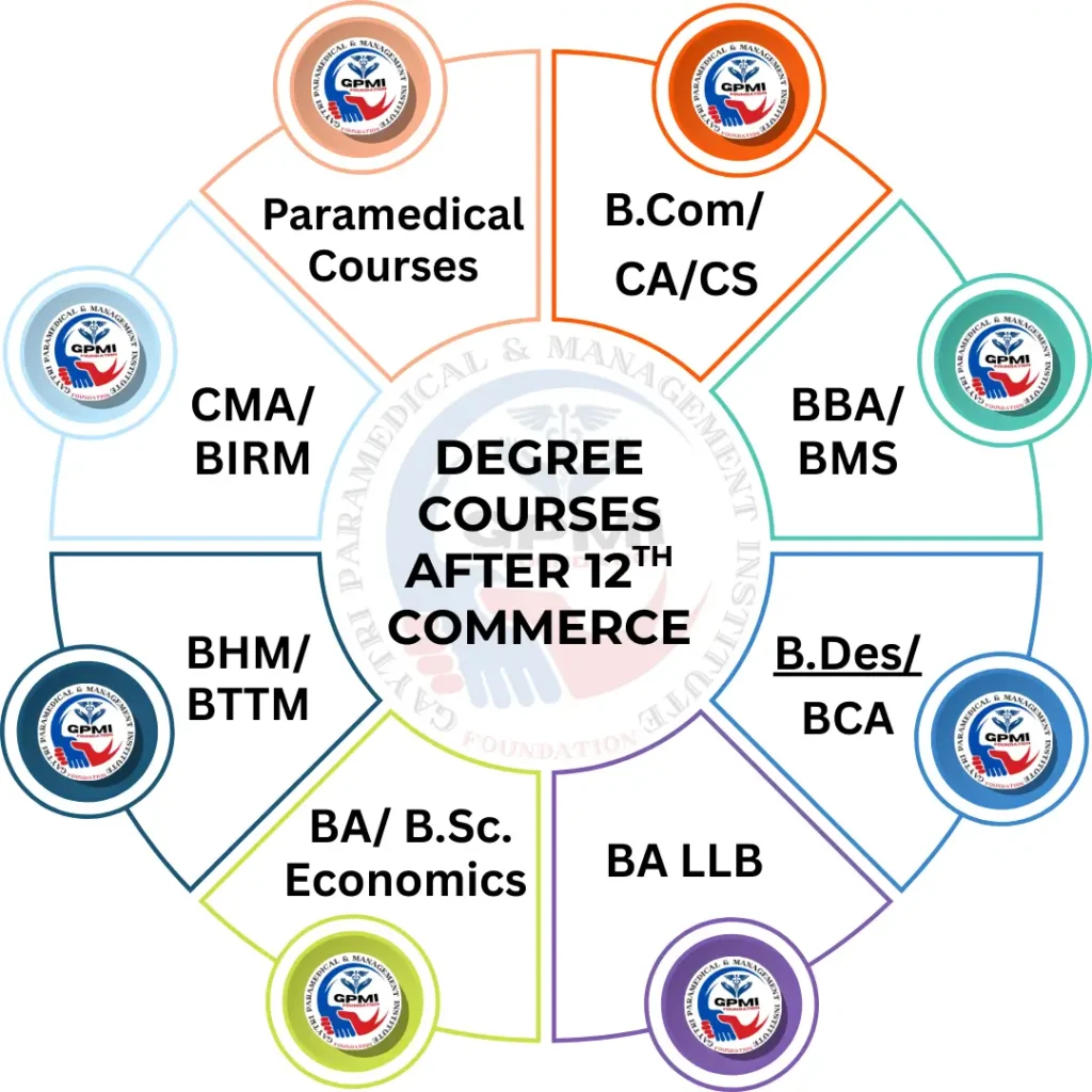 Degree Courses After 12th Commerce