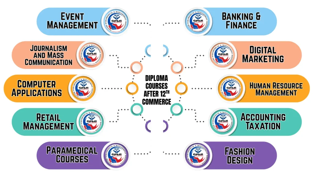 Diploma Courses After 12th Commerce